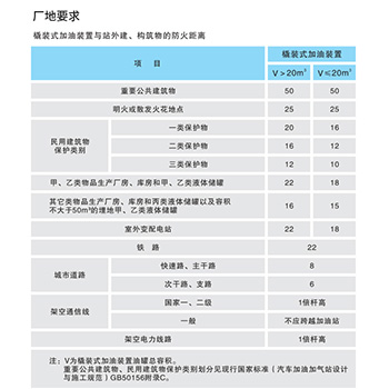 廠地要求